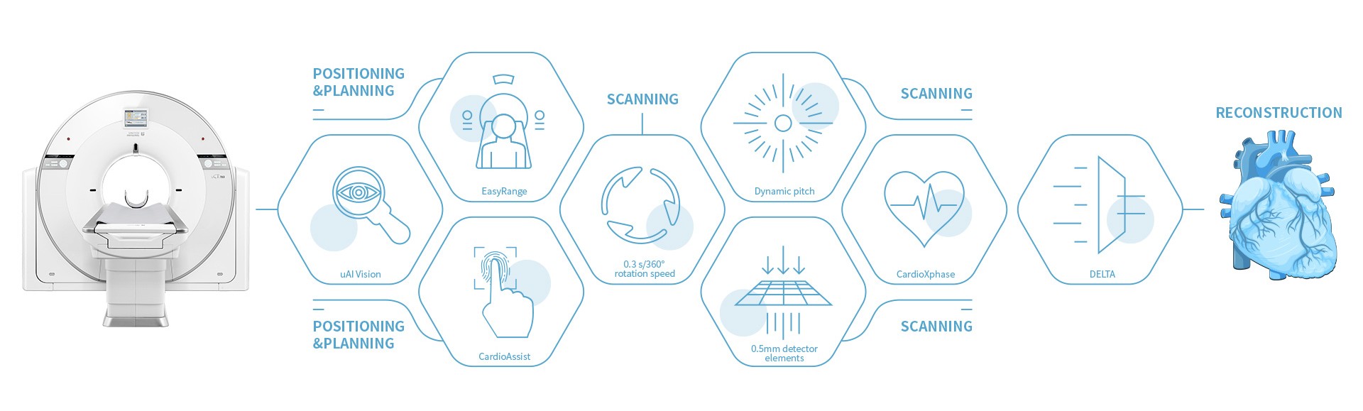 CT Scan_Application_infographic